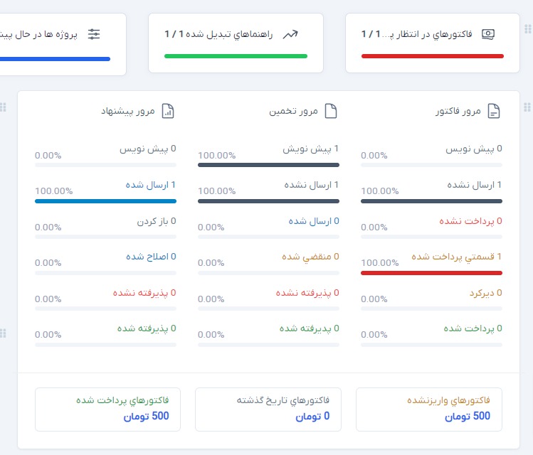 اسکریپت پرفکس Perfex Script 13