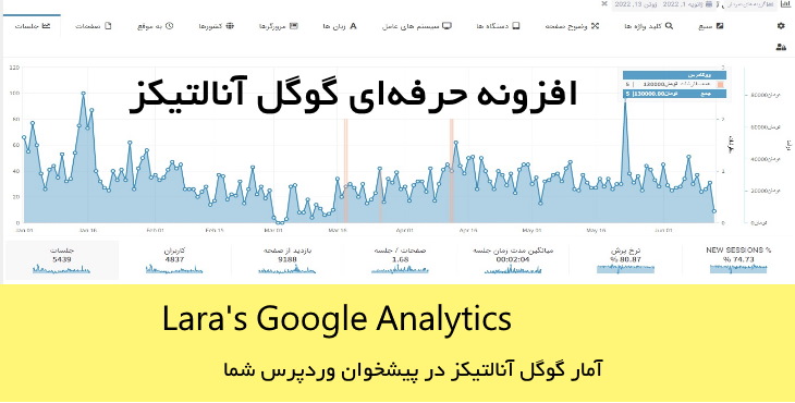 افزونه گوگل آنالتیکز برای پیشخوان وردپرس | Lara's Google Analytics 19