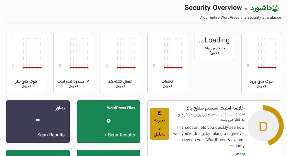 افزونه امنیتی، آنتی ویروس و فایروال شیلد برای وردپرس | Shield Security Plugin 3