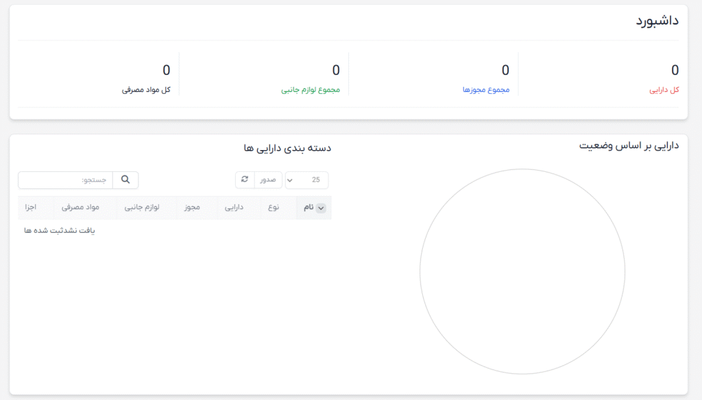 ماژول مدیریت تجهیزات ثابت برای اسکریپت پرفکس | Fixed Equipment Management module for Perfex CRM 8