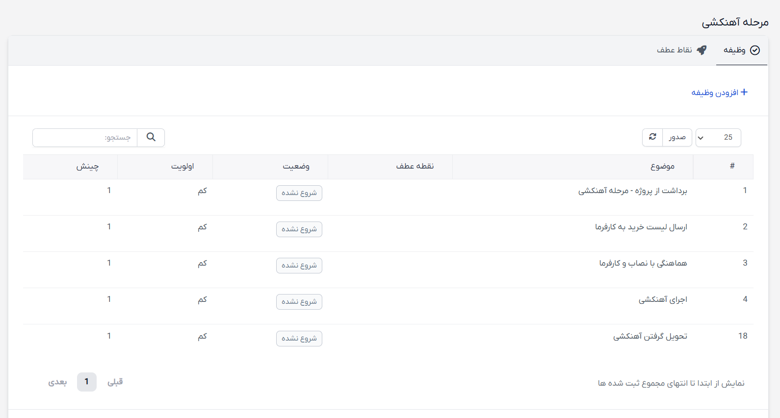 ماژول مدیریت پیشرفته وظایف برای اسکریپت پرفکس | Task Manage module for Perfex 5