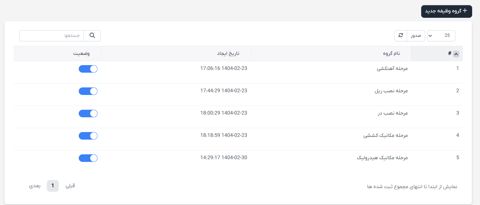 ماژول مدیریت پیشرفته وظایف برای اسکریپت پرفکس | Task Manage module for Perfex 3
