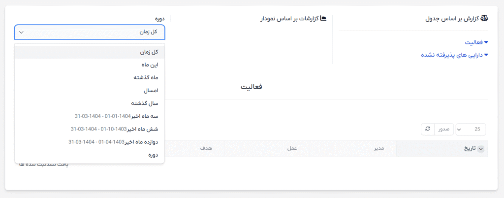 ماژول مدیریت تجهیزات ثابت برای اسکریپت پرفکس | Fixed Equipment Management module for Perfex CRM 14