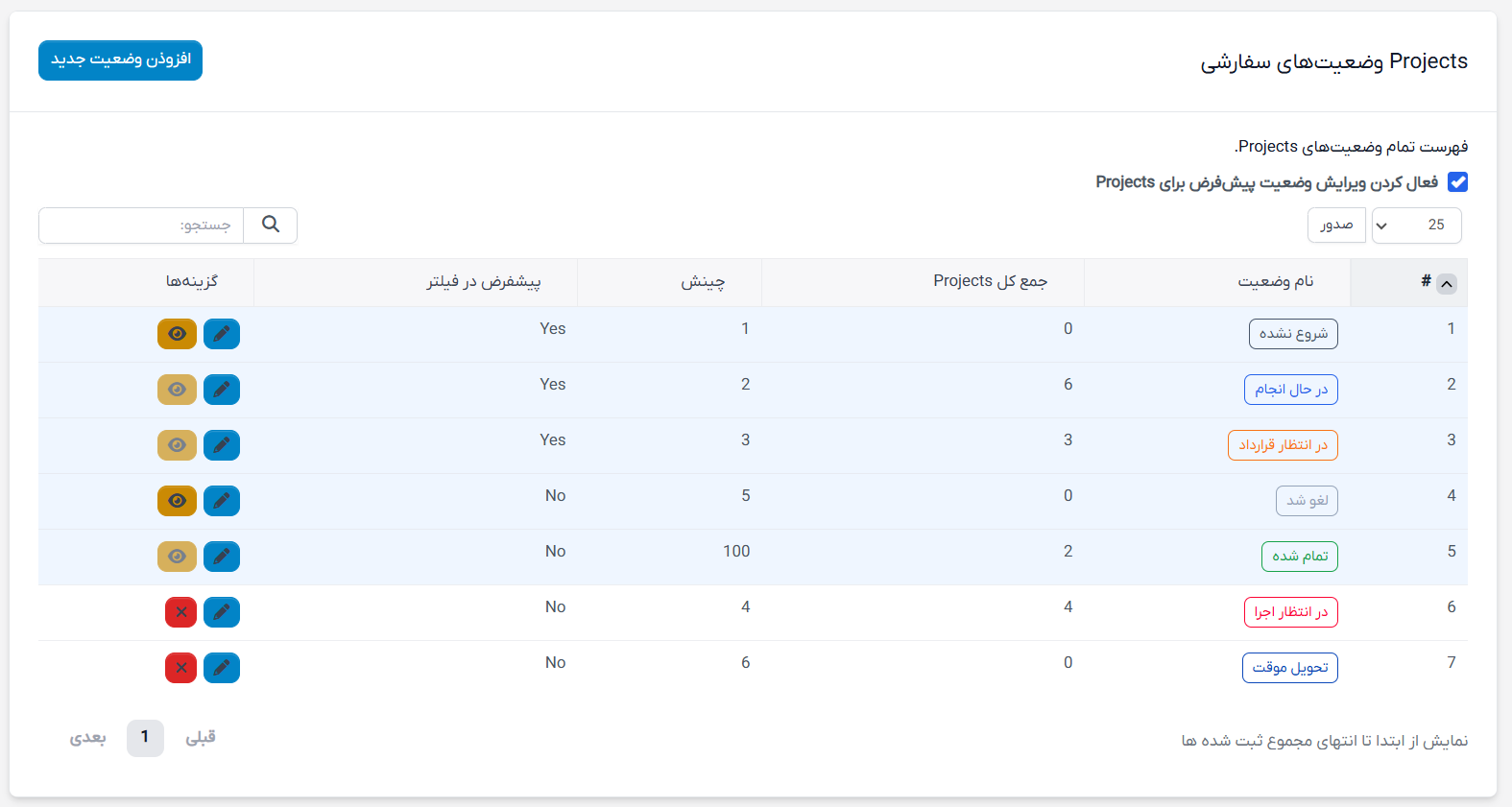 ماژول مدیر پیشرفته وضعیت برای اسکریپت پرفکس | Advanced Status Manager for Perfex 3