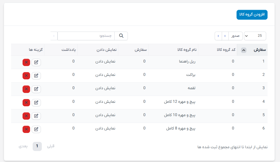 ماژول مدیریت انبار و موجودی اسکریپت پرفکس | Inventory Management module for Perfex CRM 7