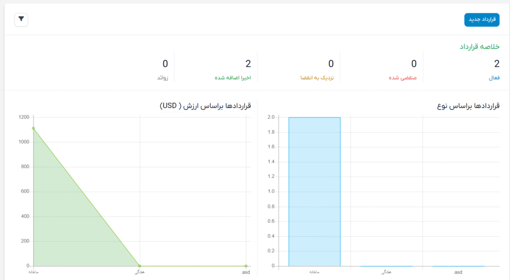 ماژول مدیریت سرویس برای اسکریپت پرفکس | Service Management for Perfex CRM 6