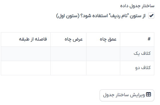 ماژول فرم ساز حرفه‌ای برای اسکریپت CRM پرفکس | Ultimate Form Builder for Perfex 31